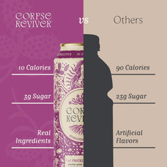 Corpse Reviver: Electrolyte Hydration Drink | 175mg Magnesium, 325mg Potassium, 20mg Zinc, Sodium, L-Theanine (Organic Non-Alcoholic Sparkling Water), Prickly Pear 12-Can