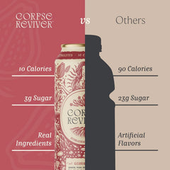 Corpse Reviver: Organic Electrolyte Hydration Drink | 175mg Magnesium, 325mg Potassium, 75mg L-Theanine, 20mg Zinc, 20mg Sodium, Functional Beverage (Non-Alcoholic Sparkling Water), Guava Rose 12-Pack
