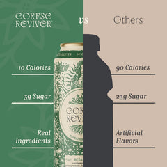 Corpse Reviver: Electrolyte Hydration Drink | Organic, Non-Alcoholic, 175mg Magnesium, 325mg Potassium, 75mg L-Theanine, 20mg Zinc, 20mg Sodium (Canned Flavored Sparkling Water), Botanical 12-Pack