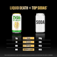 Liquid Death Soda-Flavored Sparkling Water - Mt. Death, Less Sugar*, Huge Flavor, No Caffeine, No Artificial Sweeteners, 12 Fl Oz (Pack of 12)